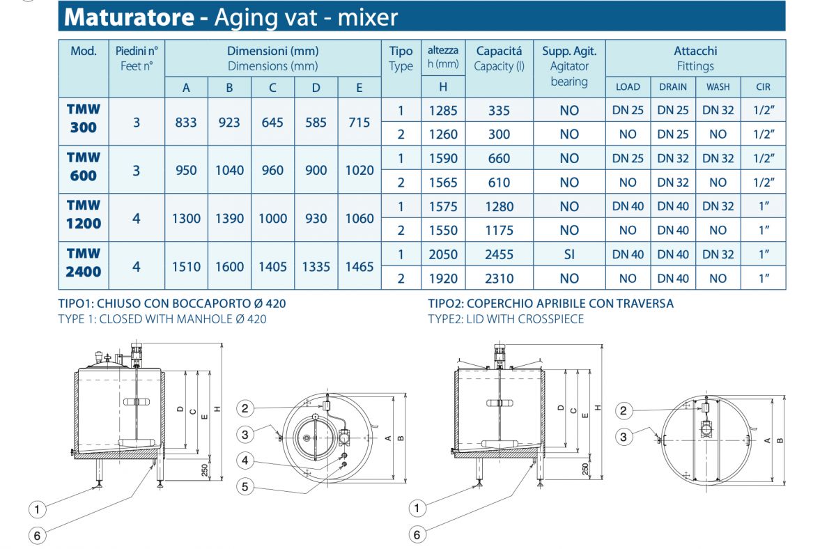 https://icecom.at/media_content/images/206-Vojta_Equipment_TMW_300_600_1200_2400_3000_ltre_liter_Agi ng_ageing_tank_maturation_ice_cream_water_cooled_freon_cooled_FIC_ice_com_layout_dimensions-16615205 43_tn.jpg