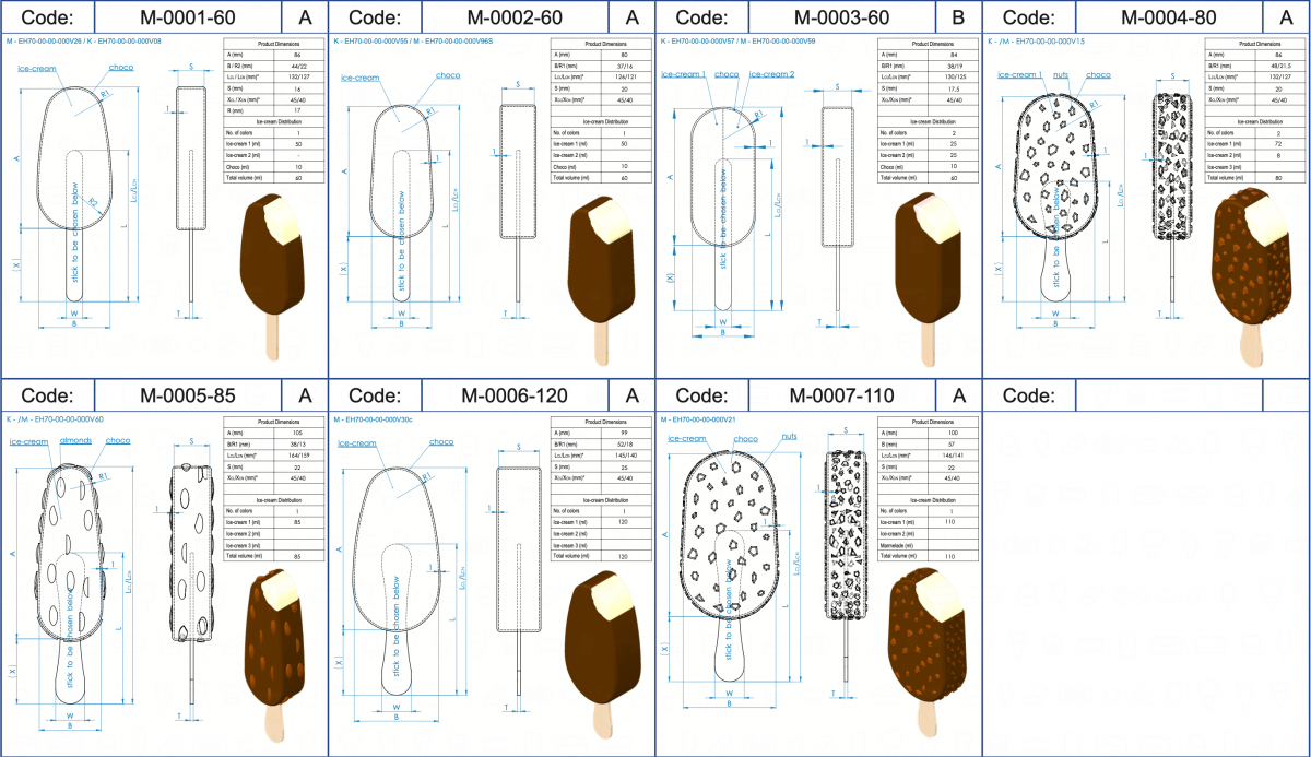 EXTRUDED STICK ICE CREAM Vojta Equipment Ice Com