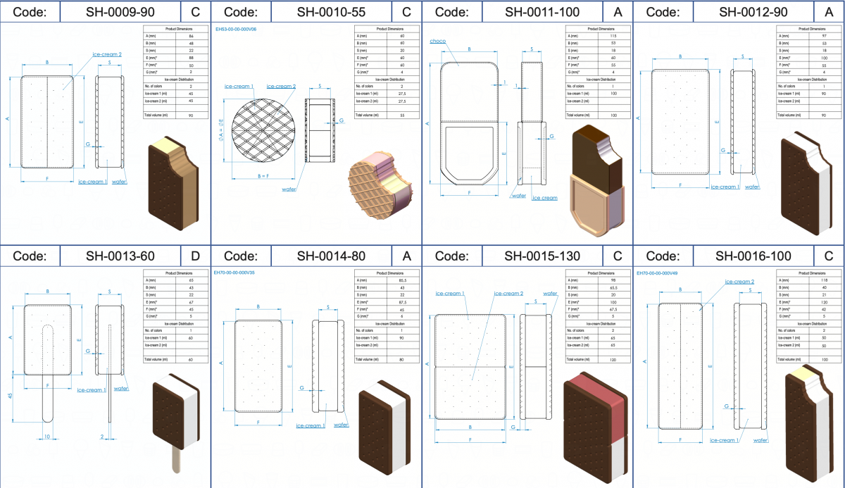 Sandwich ice cream shapes Vojta Equipment Ice Com