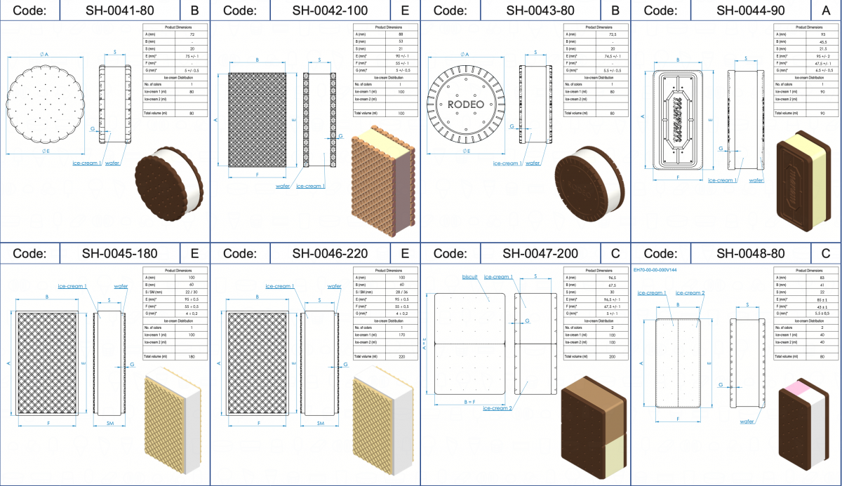 Sandwich ice cream shapes Vojta Equipment Ice Com