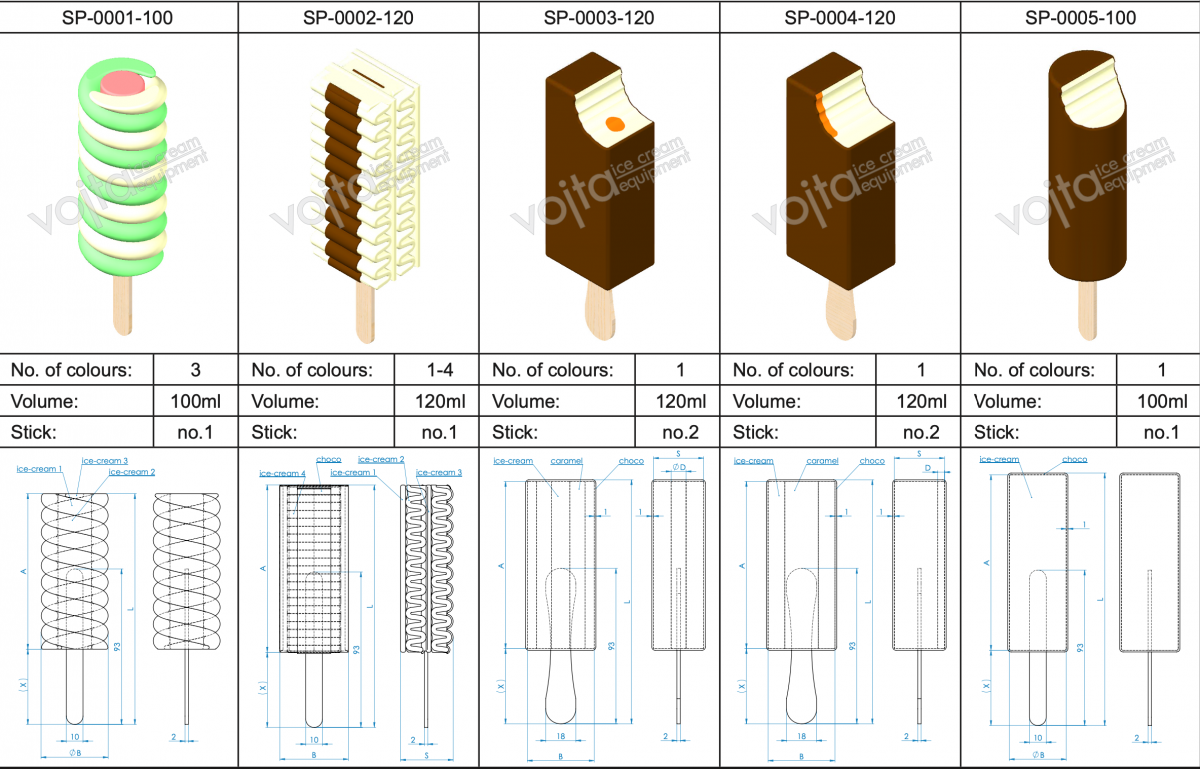 HORIZONTAL EXTRUDED ICE CREAM Vojta Equipmet Ice Com