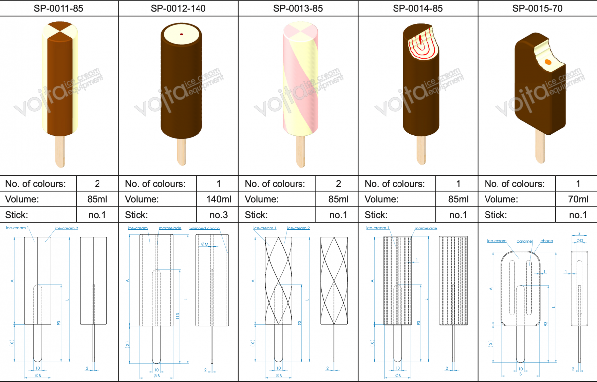 HORIZONTAL EXTRUDED ICE CREAM Vojta Equipmet Ice Com