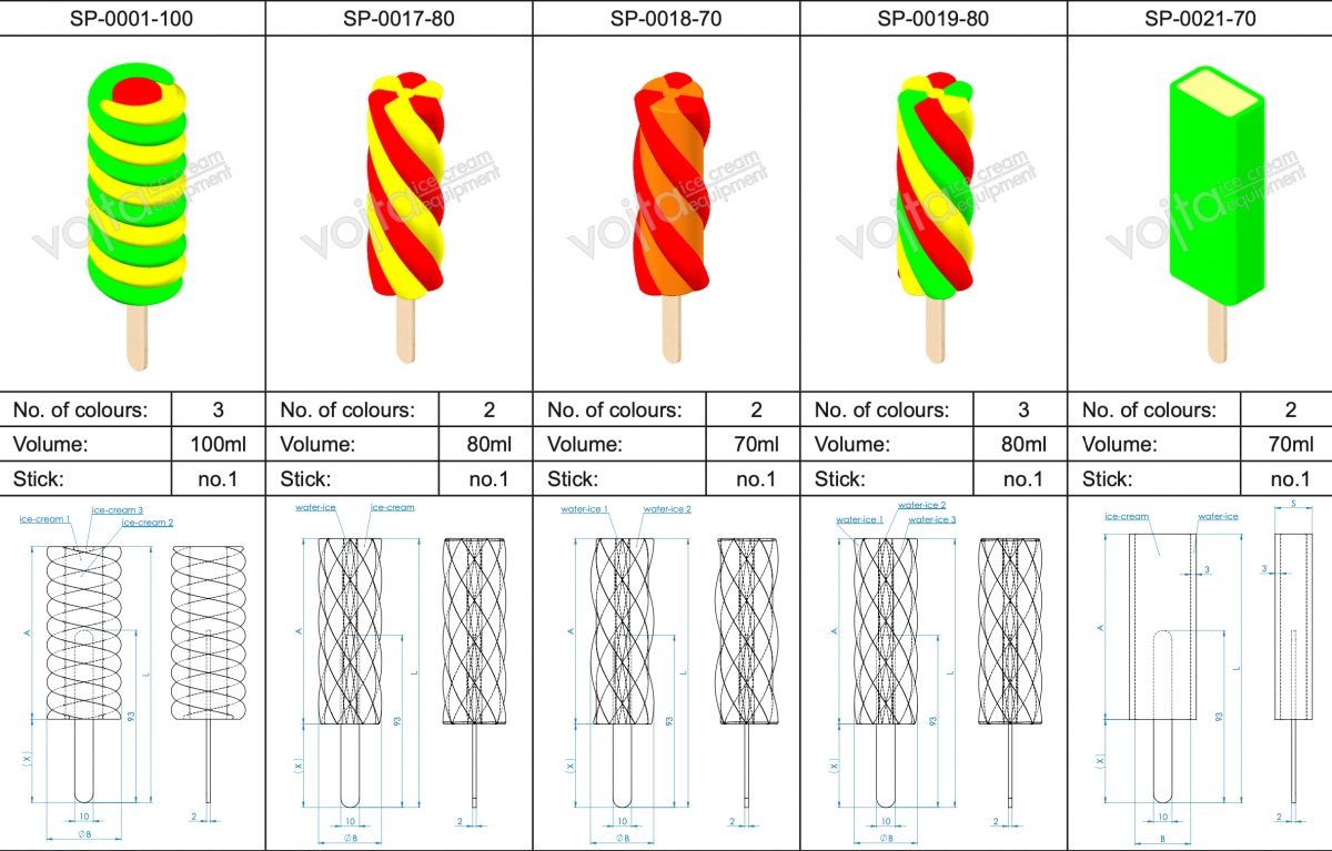 HORIZONTAL EXTRUDED ICE CREAM Vojta Equipmet Ice Com