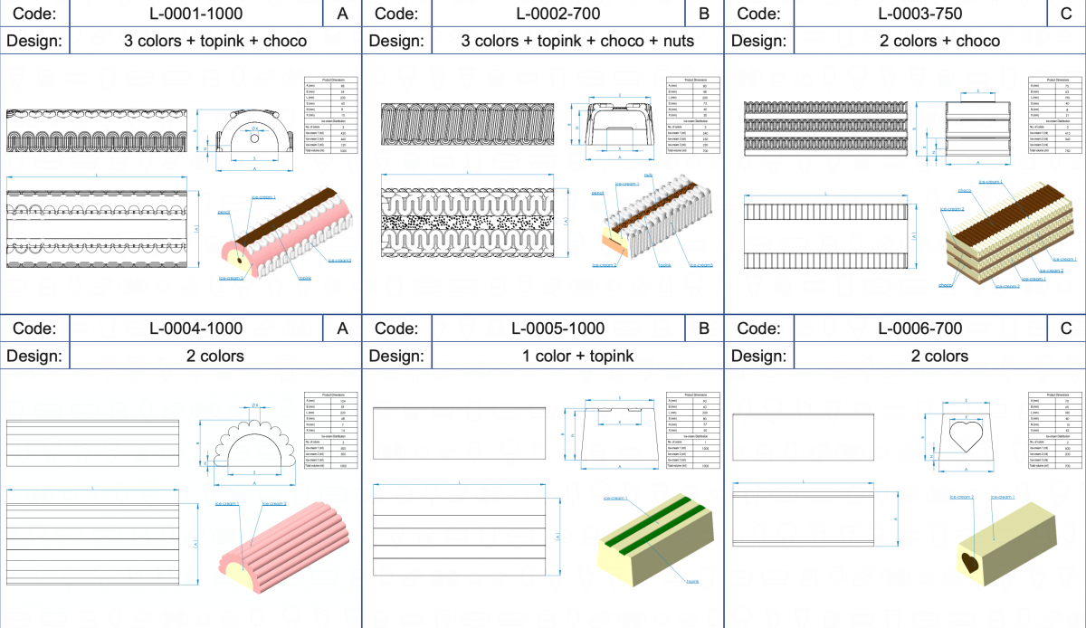 LOG & ROULADE ICE CREAM CAKE Vojta Equipment Ice Com