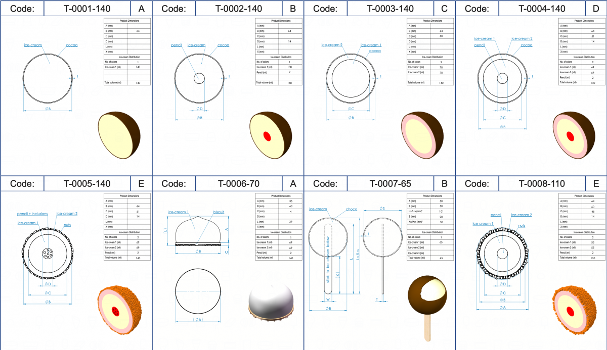 Tartufo Affogato Ice cream Ball Eis Knodl Vojta Equipment Ice Com