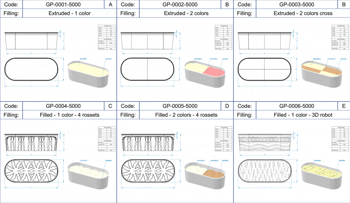 GASTRO PACK BULK ICE CREAM Gelateria Ice cream parleor Restaurant ice cream Vojta Equipment Ice Com