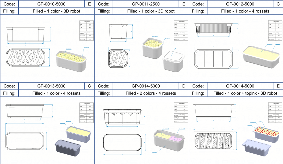 GASTRO PACK BULK ICE CREAM Gelateria Ice cream parleor Restaurant ice cream Vojta Equipment Ice Com