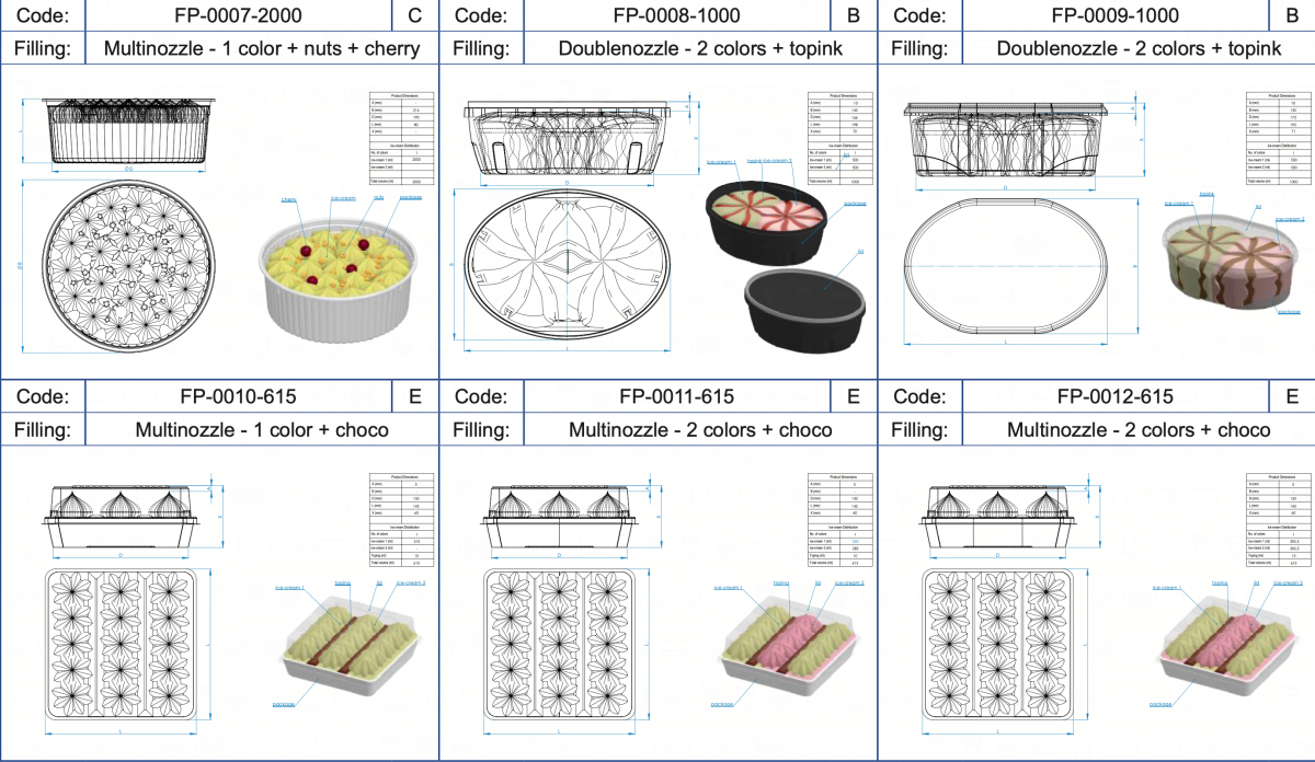 FAMILY PACK ICE CREAM Cake Vojta Equipment Ice Com