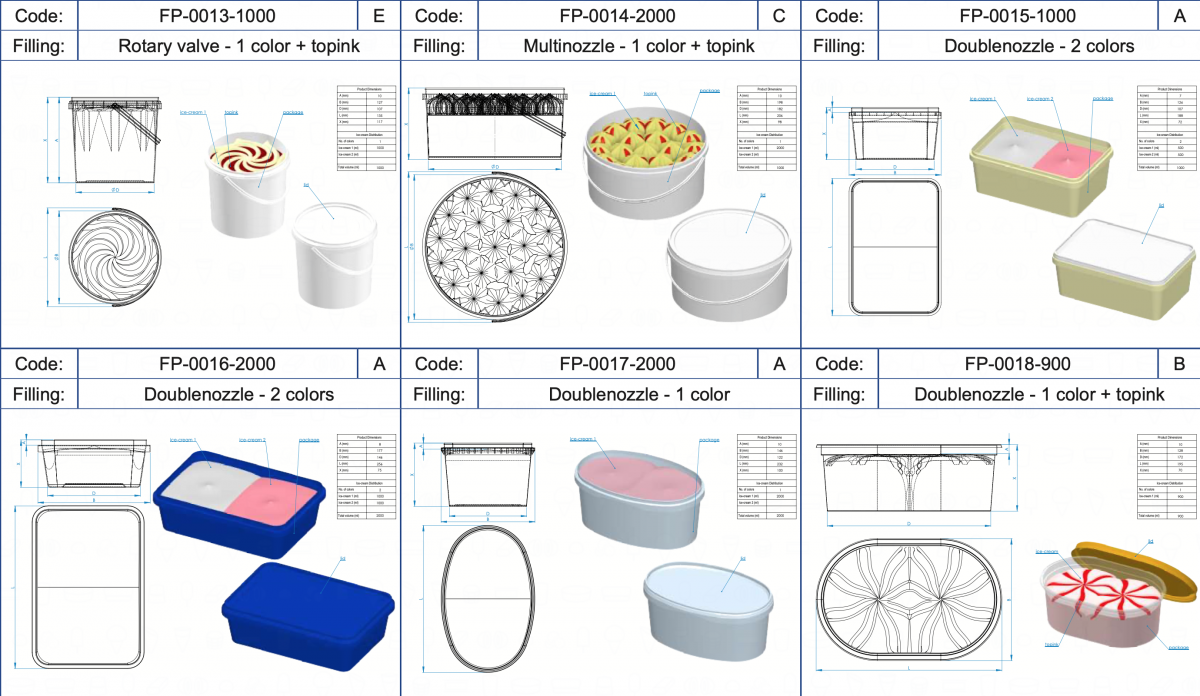 FAMILY PACK ICE CREAM Cake Vojta Equipment Ice Com