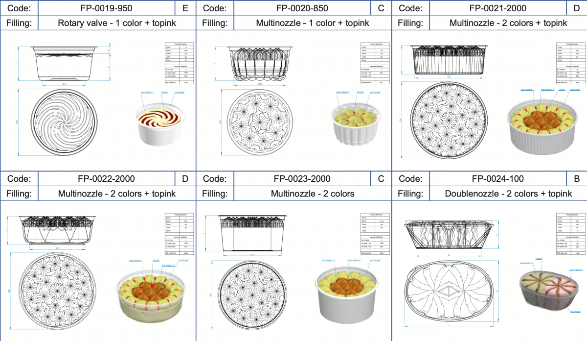 FAMILY PACK ICE CREAM Cake Vojta Equipment Ice Com