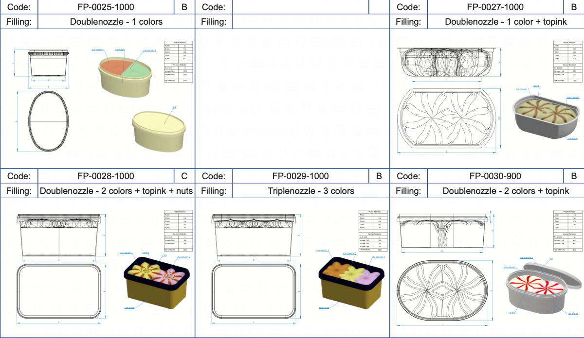 FAMILY PACK ICE CREAM Cake Vojta Equipment Ice Com